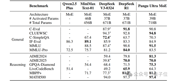 再见了NVIDIA！华为NPU跑出了准万亿参数大模型