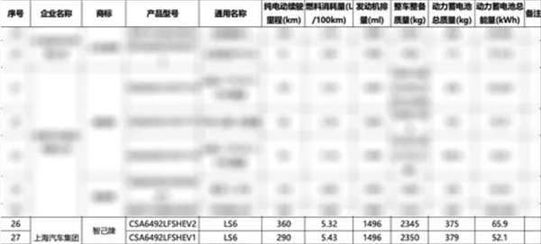 纯电续航360公里！新款智己LS6增程版动力信息曝光