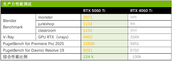 颜值与性能并存！华硕天选TX RTX5060 Ti显卡