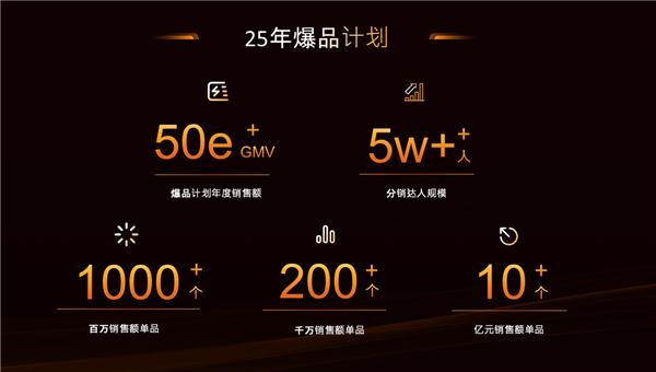 快手电商商家大会达人分论坛探索私域新增量，多种方式加速新达人成长