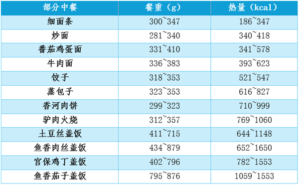 太冤了！汉堡真不是垃圾食品 营养又健康