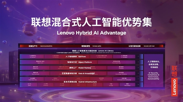 联想方案服务问鼎中国IT服务市场：八年磨一剑 领航AI服务