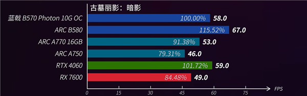 520电竞房升级指南：蓝戟Arc B570＋高刷屏打造双人电竞房
