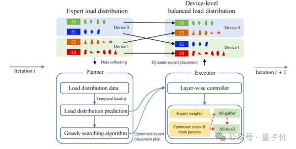再见了NVIDIA！华为NPU跑出了准万亿参数大模型
