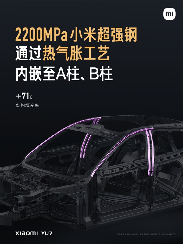 覆盖所有碰撞标准！小米YU7安全防护升级：铠甲笼式车身+全车四门防撞梁