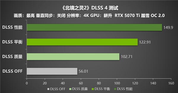 《北境之灵2》测评！DLSS 4助力耕升 GeForce RTX 5070 Ti 踏雪 OC 2.0显卡探索壮丽的神话世界
