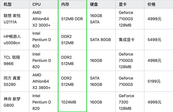 Win10就剩半年时间了！Win11被骂得更惨了