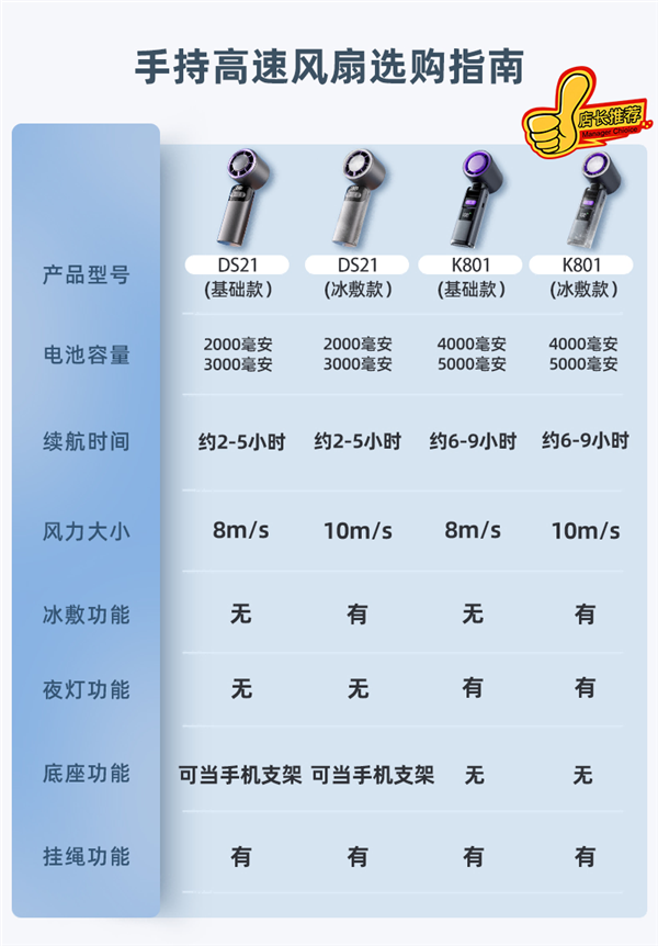 100档无级调速夏日救星！慕高数显高速手持风扇29元狂促