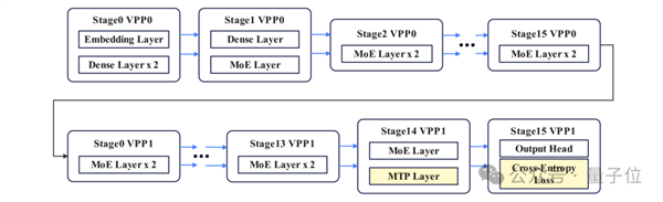 再见了NVIDIA！华为NPU跑出了准万亿参数大模型