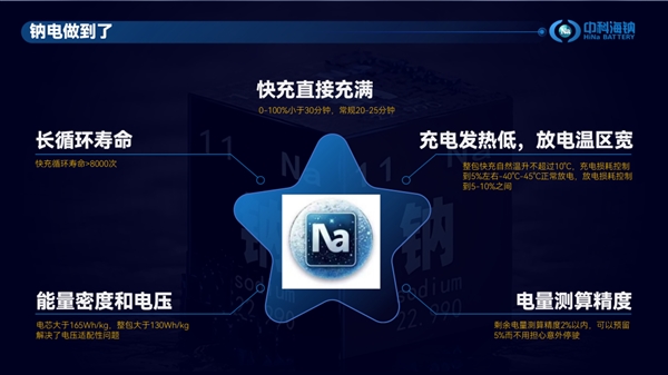 比锂电更优！全球首款商用车专用钠离子动力电池通过强检