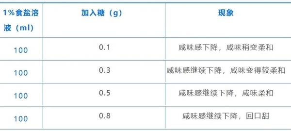 番茄炒蛋 我愿称之最胖人的菜之一插图6 番茄炒蛋 我愿称之最胖人的菜之一