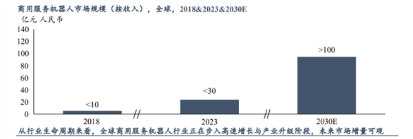 3年亏了8亿！酒店送餐机器人 其实是在送钱