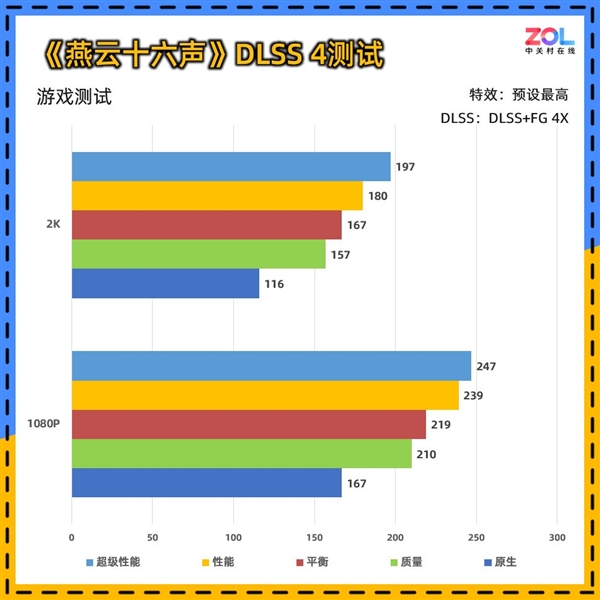 影驰RTX 5060魔刃上手：磁吸RGB光效的50系甜点卡