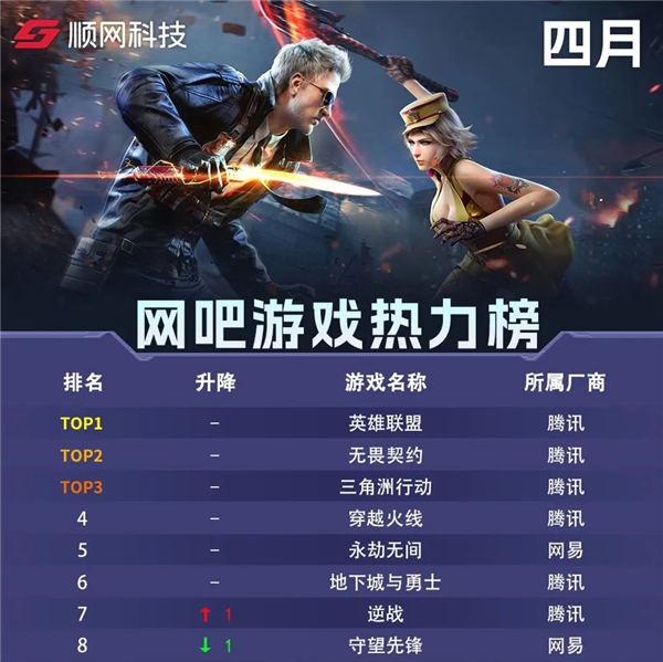 日活破千万 腾讯的《三角洲行动》咋这么火啊