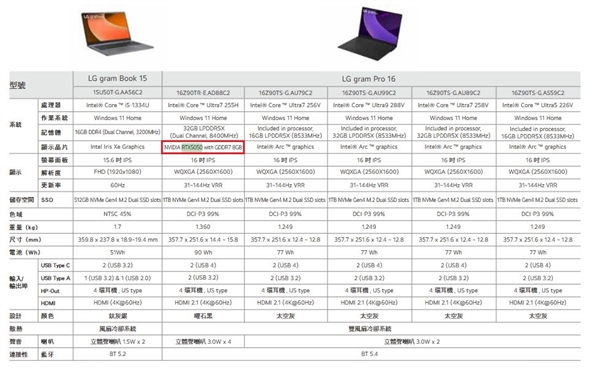 不做例外：RTX 5050移动版用上GDDR7显存