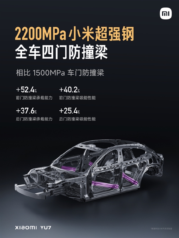 覆盖所有碰撞标准！小米YU7安全防护升级：铠甲笼式车身+全车四门防撞梁