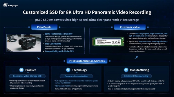 从 COMPUTEX 2025 看江波龙：存储 + AI 碰撞出怎样的创新火花