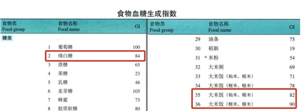 番茄炒蛋 我愿称之最胖人的菜之一插图5 番茄炒蛋 我愿称之最胖人的菜之一