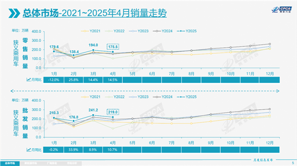 中国自主品牌新能源汽车独领风骚 份额达73% 特斯拉份额下滑