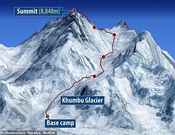 上下珠峰仅需一周 知名向导欲用稀有气体打造史上最快登山团队插图 上下珠峰仅需一周 知名向导欲用稀有气体打造史上最快登山团队