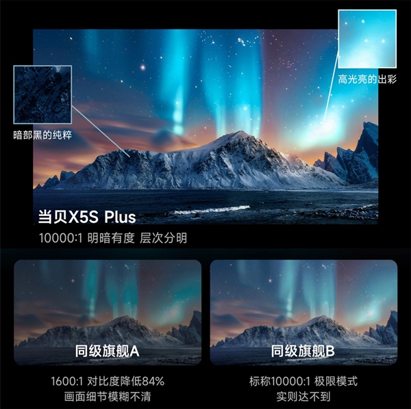 2025年618激光投影仪推荐：Vidda M2 Pro和当贝X5S Plus怎么选