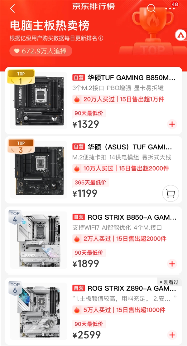 华硕B850重炮手主板京东热卖榜首 618装机首选