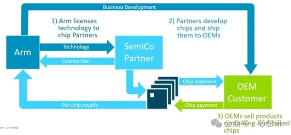 不是Arm CSS定制!小米玄戒O1究竟自研了什么插图5 不是Arm CSS定制!小米玄戒O1究竟自研了什么