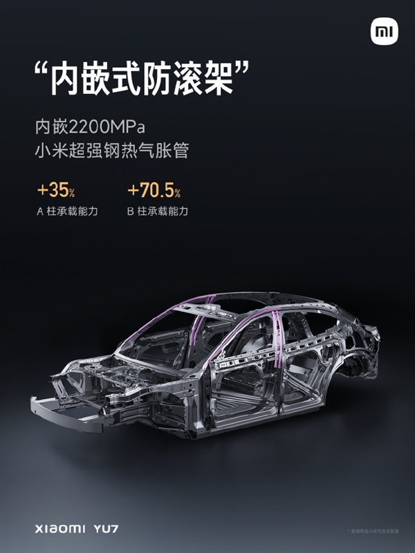 覆盖所有碰撞标准！小米YU7安全防护升级：铠甲笼式车身+全车四门防撞梁