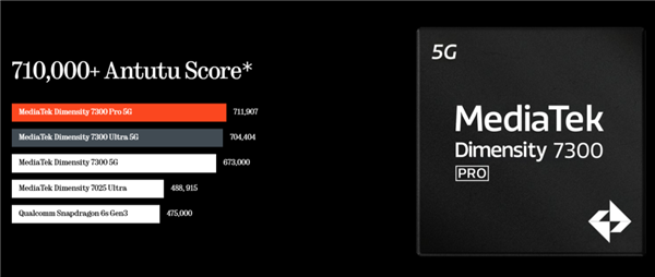 300块的洋品牌耳机 听着居然还不错