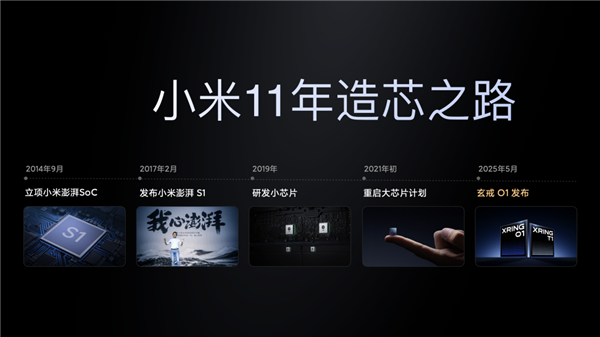 无论多难都不放弃！雷军：小米芯片十年保守投入500亿以上