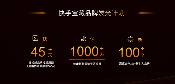 快手电商商家大会达人分论坛探索私域新增量，多种方式加速新达人成长