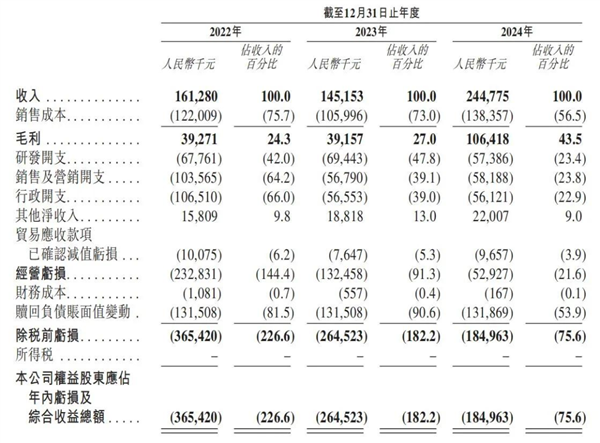 3年亏了8亿！酒店送餐机器人 其实是在送钱