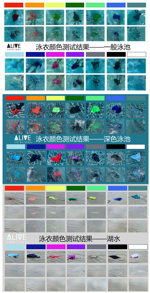 游泳时千万不要穿白色、蓝色的泳衣！真的很危险