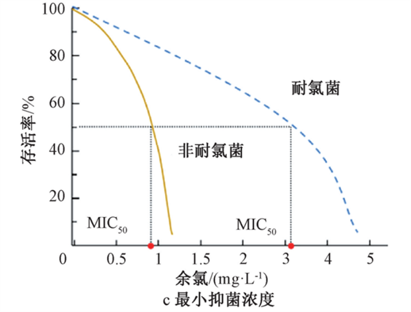 浴室惊现红色水垢：什么鬼 水质太差吗