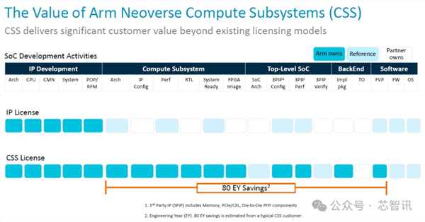 不是Arm CSS定制!小米玄戒O1究竟自研了什么插图8 不是Arm CSS定制!小米玄戒O1究竟自研了什么