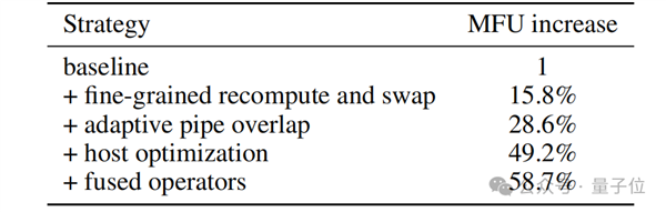 再见了NVIDIA！华为NPU跑出了准万亿参数大模型