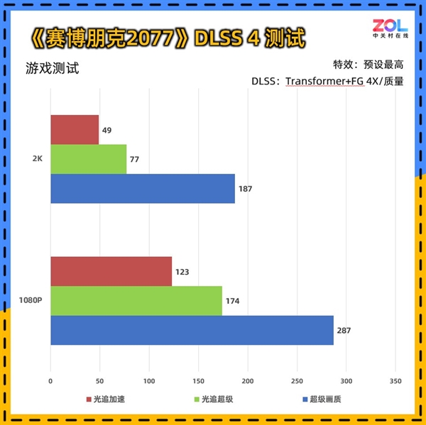 影驰RTX 5060魔刃上手：磁吸RGB光效的50系甜点卡
