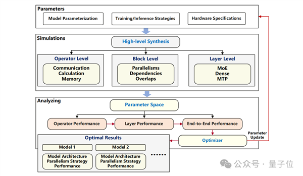 再见了NVIDIA！华为NPU跑出了准万亿参数大模型