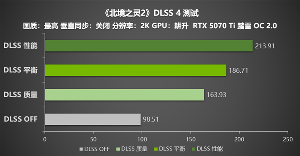《北境之灵2》测评！DLSS 4助力耕升 GeForce RTX 5070 Ti 踏雪 OC 2.0显卡探索壮丽的神话世界