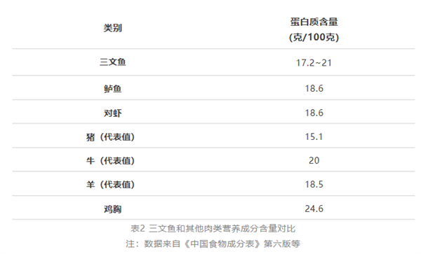 这种鱼被称为“深海大肥猪”：建议你多吃