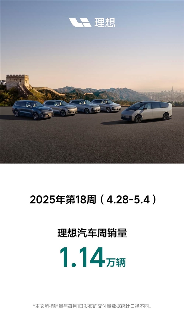 理想汽车最新一周销量报告出炉：共计1.14万台