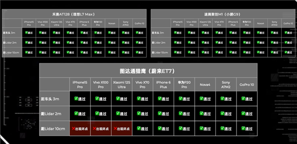 满大街跑的新能源汽车 可能会成为你手机的杀手
