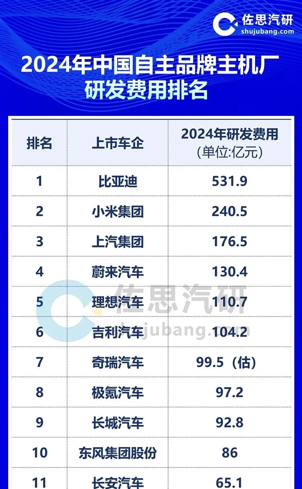 车企都变了！从 “九子夺嫡” 到 “一家亲”