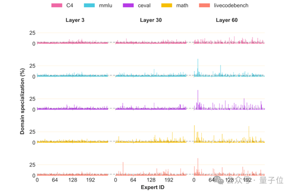 再见了NVIDIA！华为NPU跑出了准万亿参数大模型