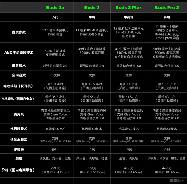 300块的洋品牌耳机 听着居然还不错