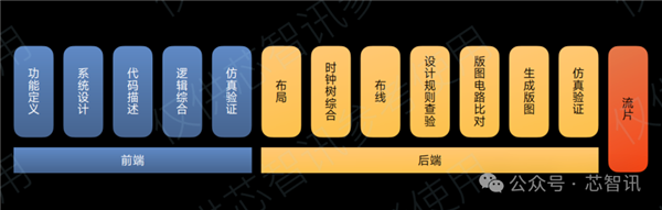不是Arm CSS定制!小米玄戒O1究竟自研了什么插图15 不是Arm CSS定制!小米玄戒O1究竟自研了什么
