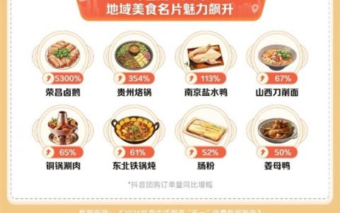 抖音“五一”消费数据：住宿、家庭餐团购量增超七成 亲子游成亮点