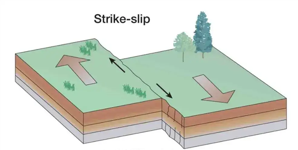 缅甸7.9级地震地表位移画面首曝！向反方向错开 仿佛被撕裂