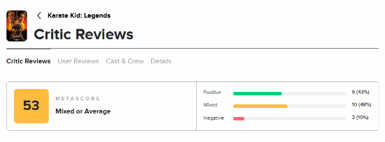 口碑稀碎吗 成龙新片M站均分53分 烂番茄新鲜度60%