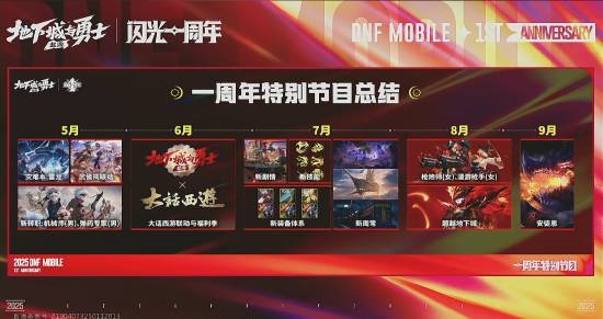 圆梦童年!《DNF手游》1周年庆登录即赠永久天空套插图1 圆梦童年!《DNF手游》1周年庆登录即赠永久天空套